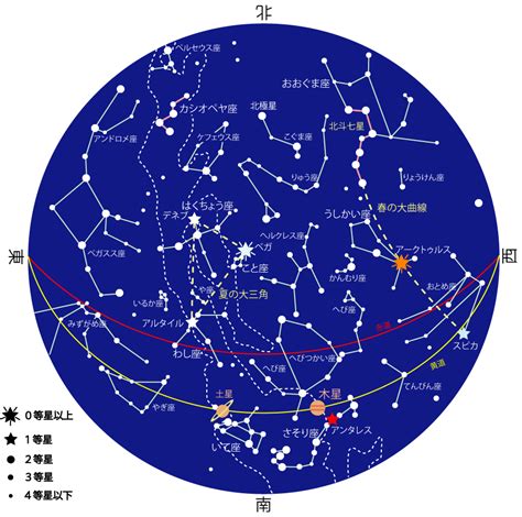 8月8日 星座